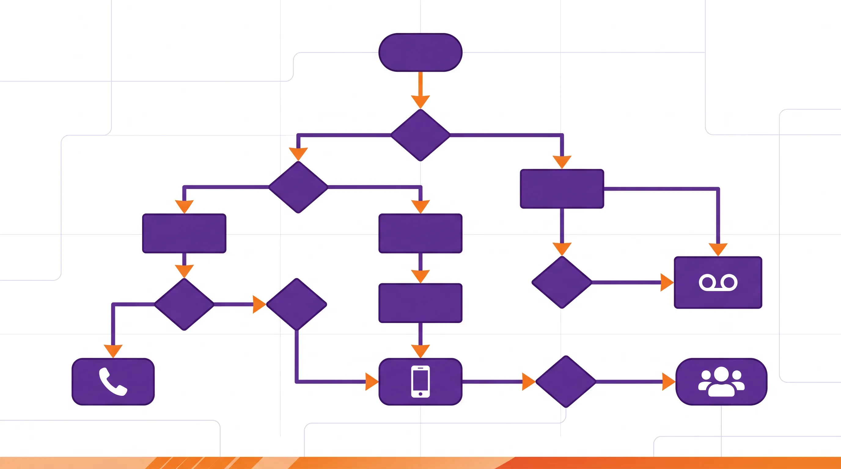 Flowchart showing call routing logic with decision nodes and endpoints