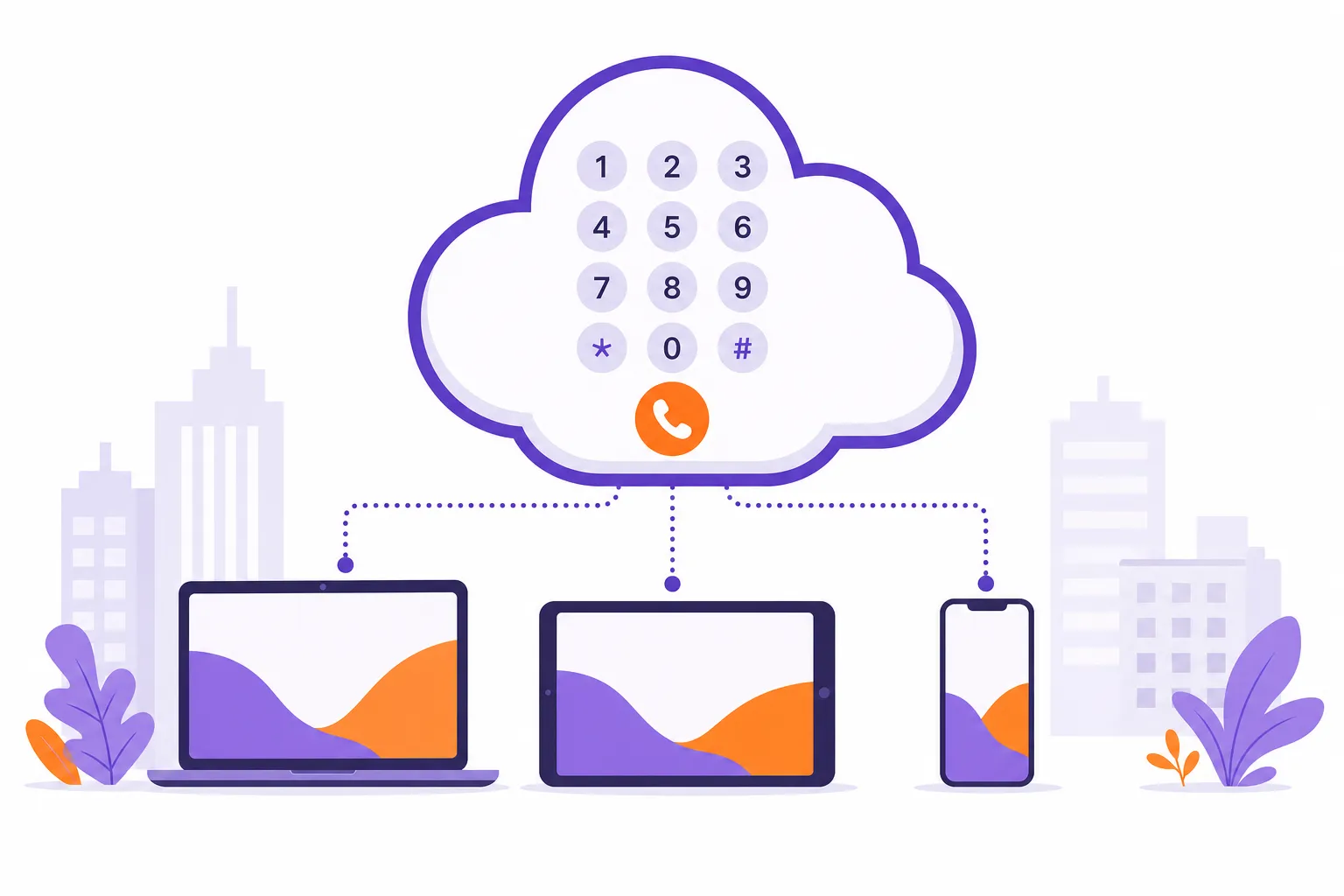 Cloud phone system connecting laptop, tablet and smartphone through a central cloud dial pad